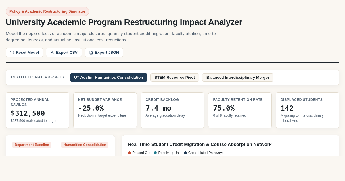 University Academic Program Restructuring Impact Analyzer preview