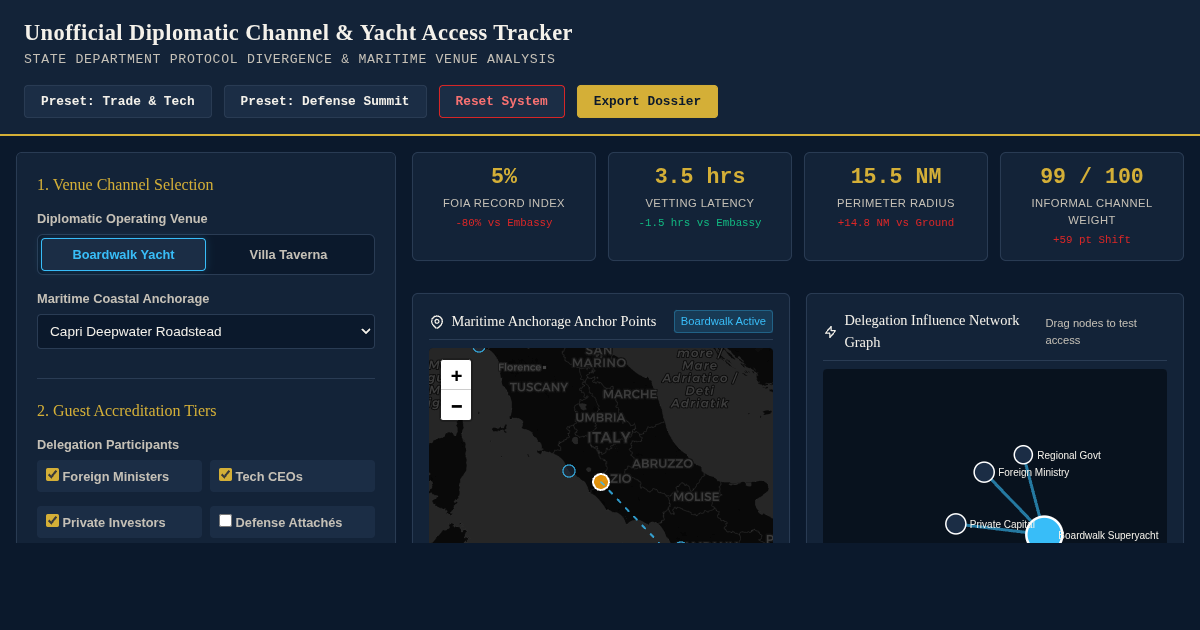 Unofficial Diplomatic Channel & Yacht Access Tracker | Diplomatic Intelligence Briefing preview