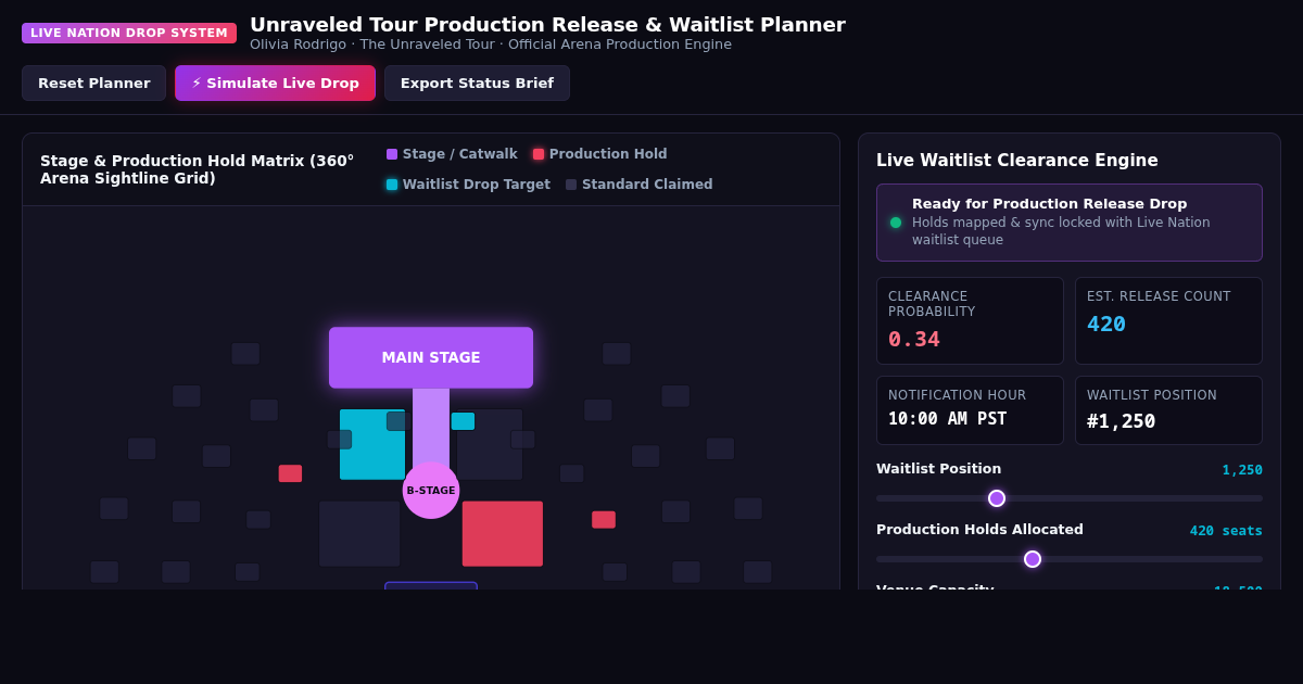 Unraveled Tour Production Release & Waitlist Planner preview