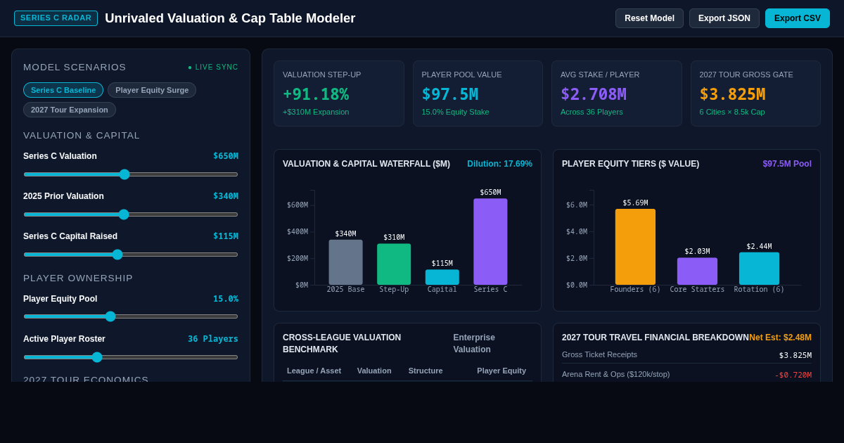 Unrivaled Valuation & Cap Table Modeler preview