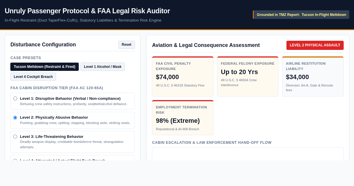Unruly Passenger Protocol & FAA Legal Risk Auditor preview