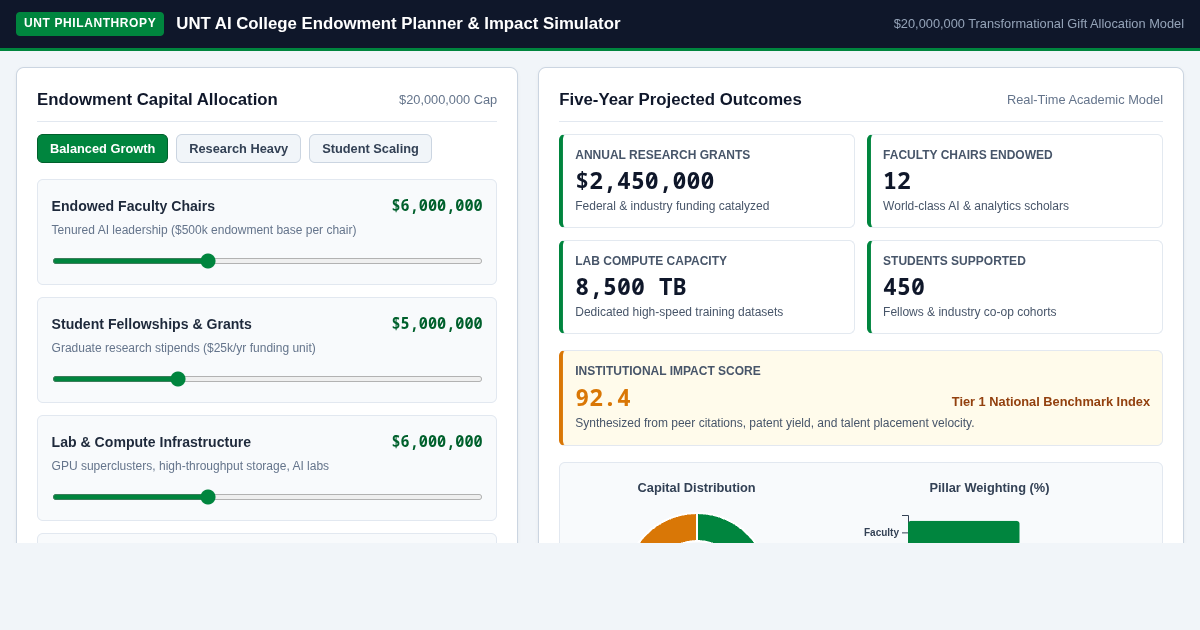 UNT AI College Endowment Planner and Impact Simulator preview