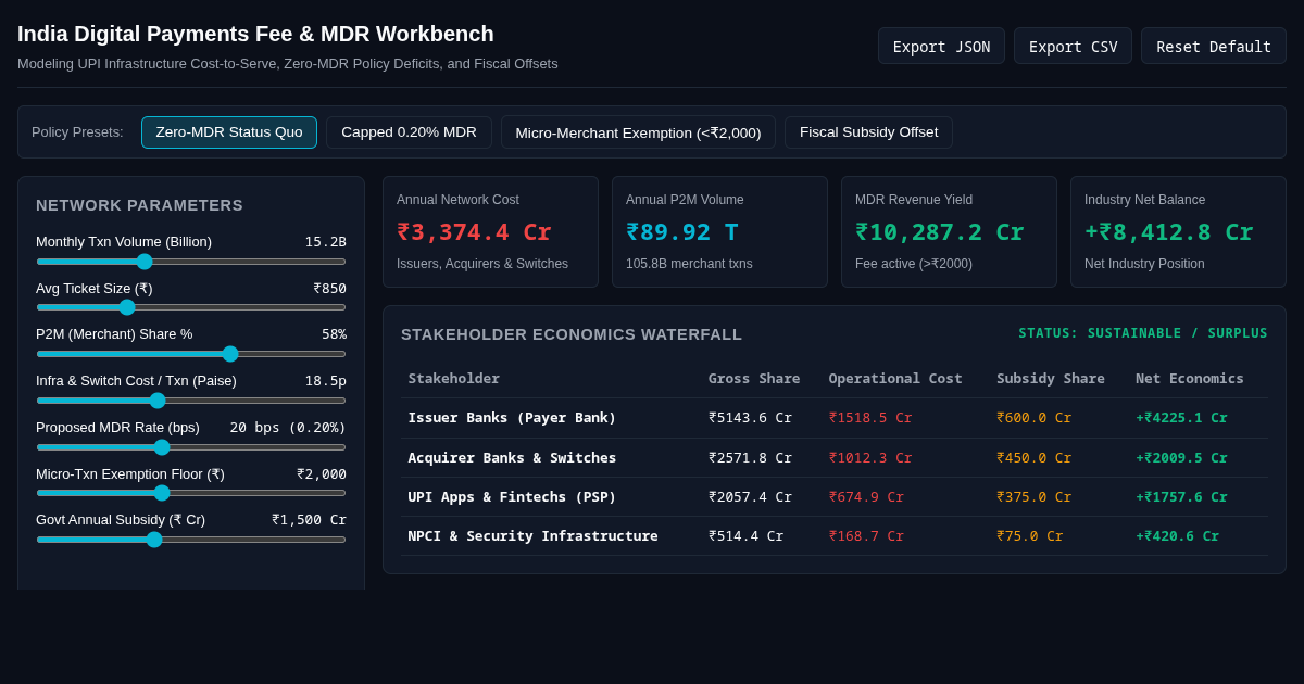 India Digital Payments Fee & MDR Economics Workbench preview