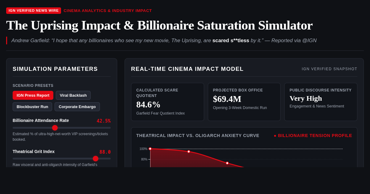 The Uprising: Impact & Billionaire Saturation Simulator preview