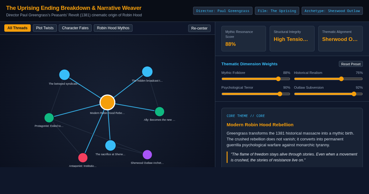 The Uprising Ending Breakdown & Narrative Weaver preview