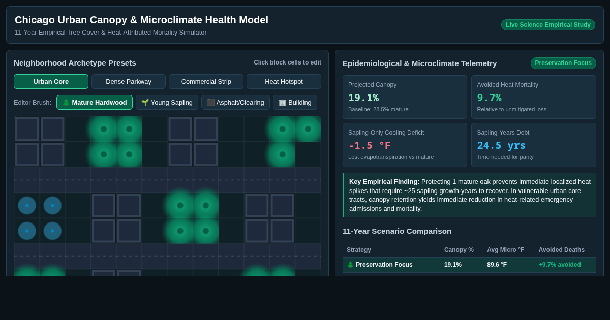 Urban Canopy & Heat Mortality Simulator | Chicago Study Model preview