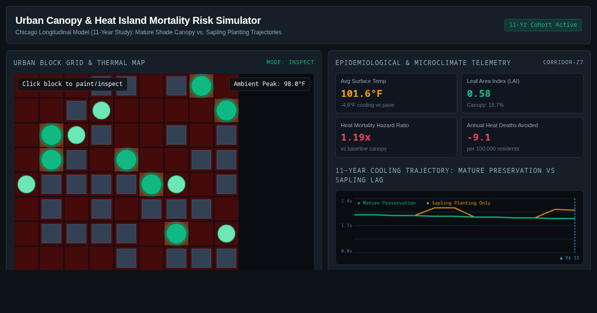 Urban Canopy & Heat Island Mortality Risk Simulator preview