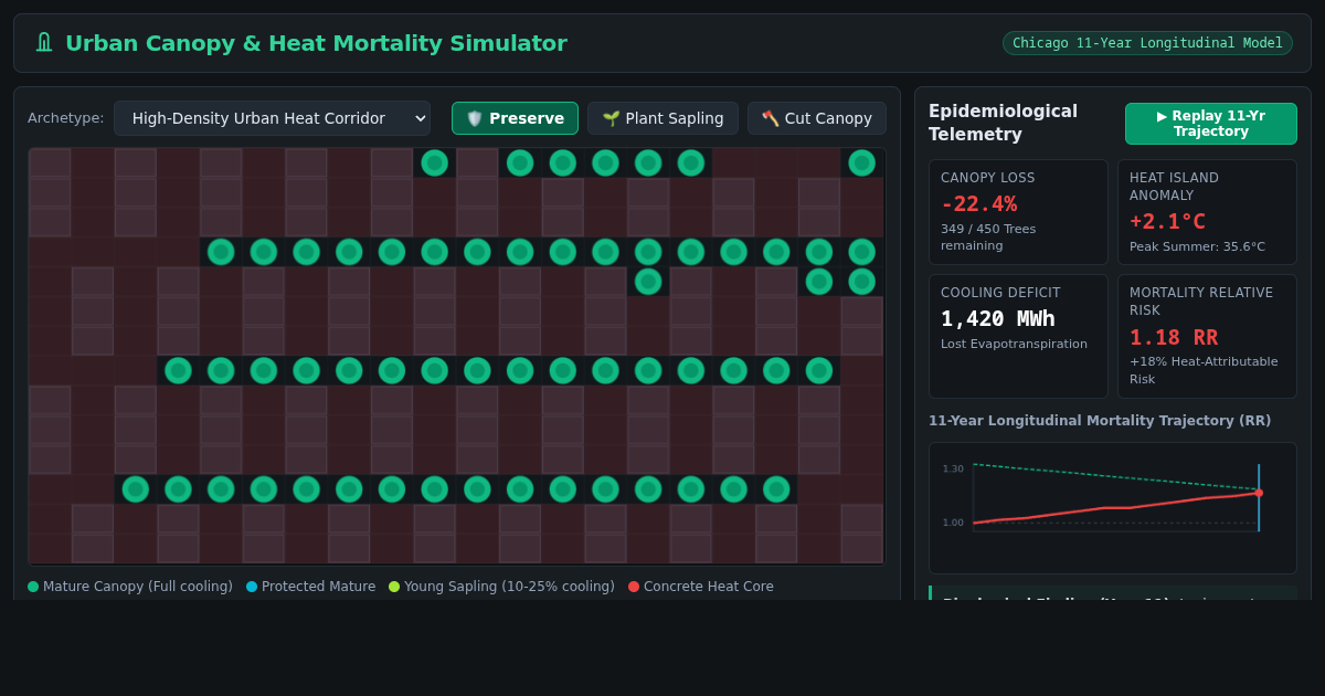 Urban Canopy & Heat Mortality Simulator preview