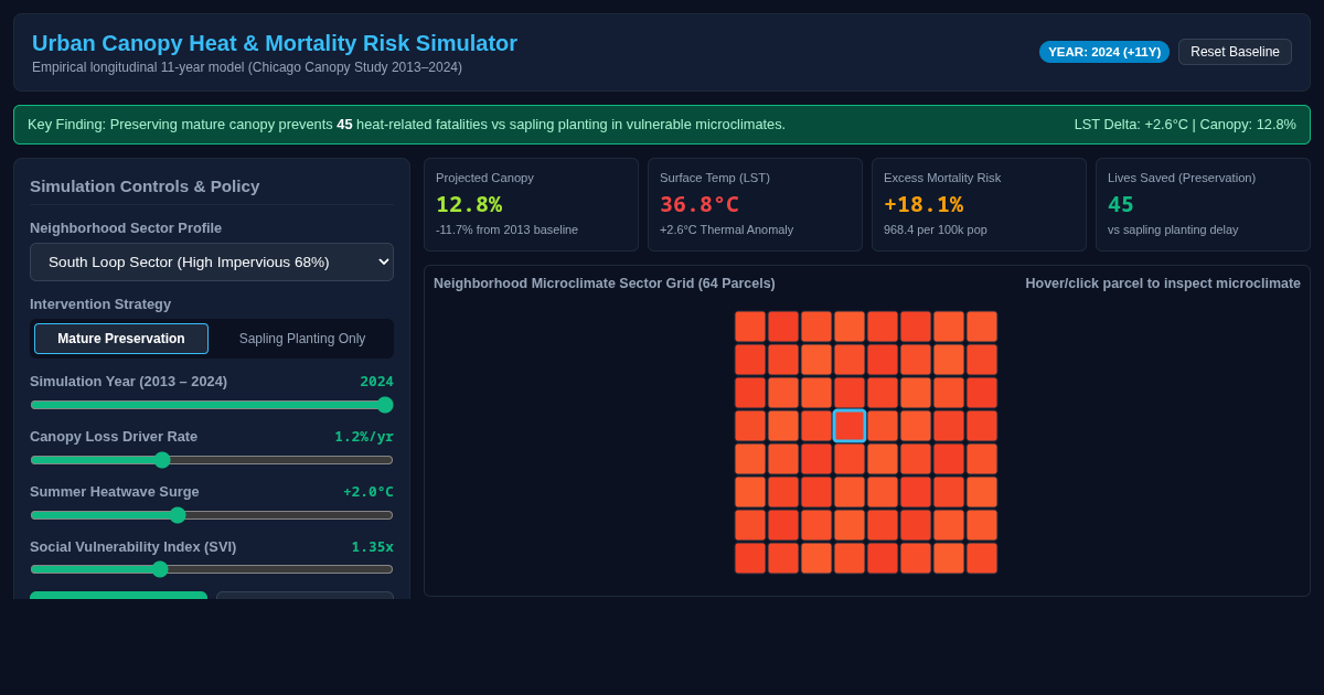Urban Canopy Heat & Mortality Risk Simulator preview