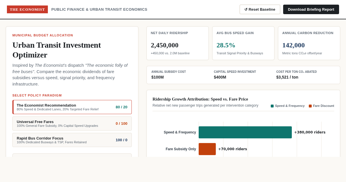 Urban Transit Investment Optimizer: Free Fares vs Speed & Frequency preview