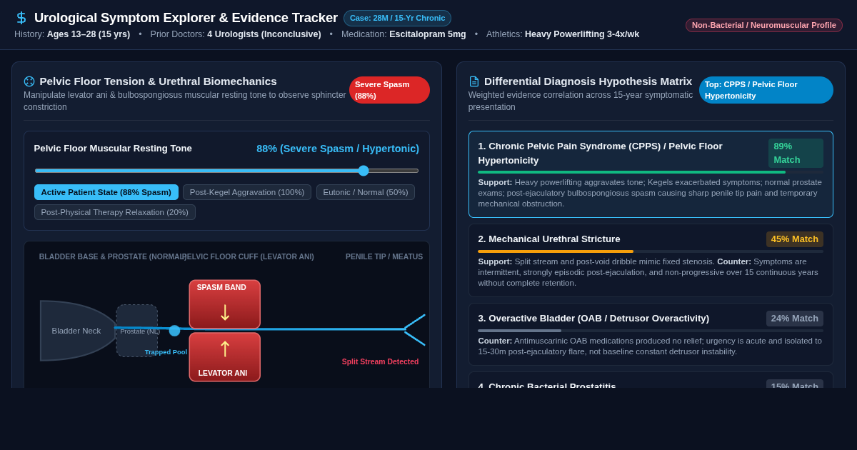 Urological Symptom Explorer & Evidence Tracker preview