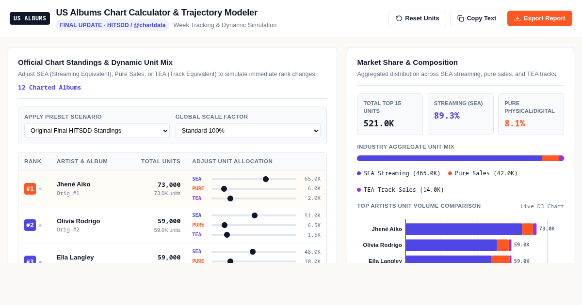 US Albums Chart Calculator & Trajectory Modeler preview