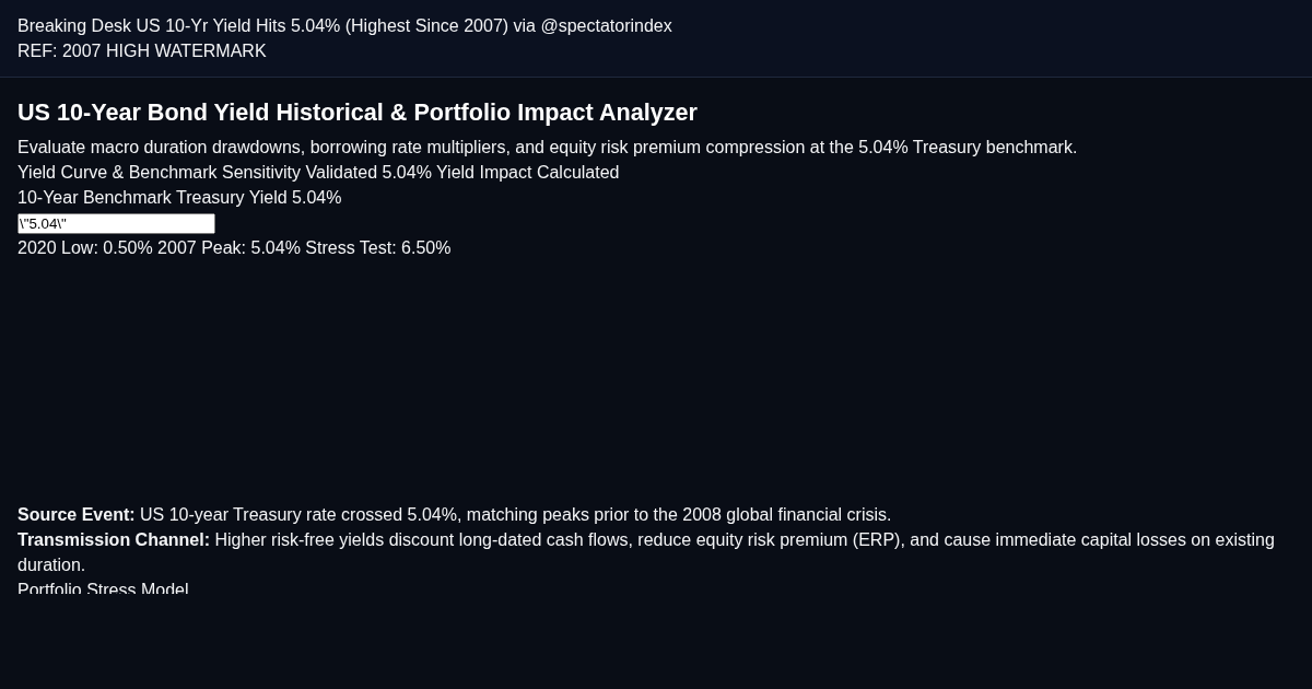 US 10-Year Bond Yield Historical & Portfolio Impact Analyzer preview
