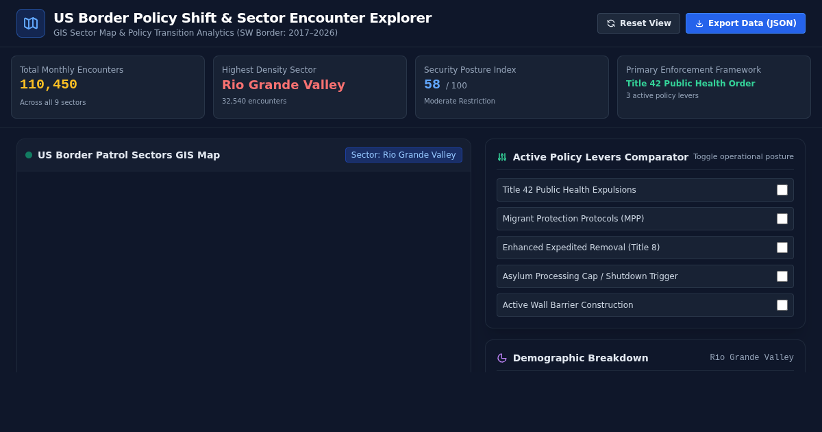 US Border Policy Shift & Sector Encounter Explorer preview