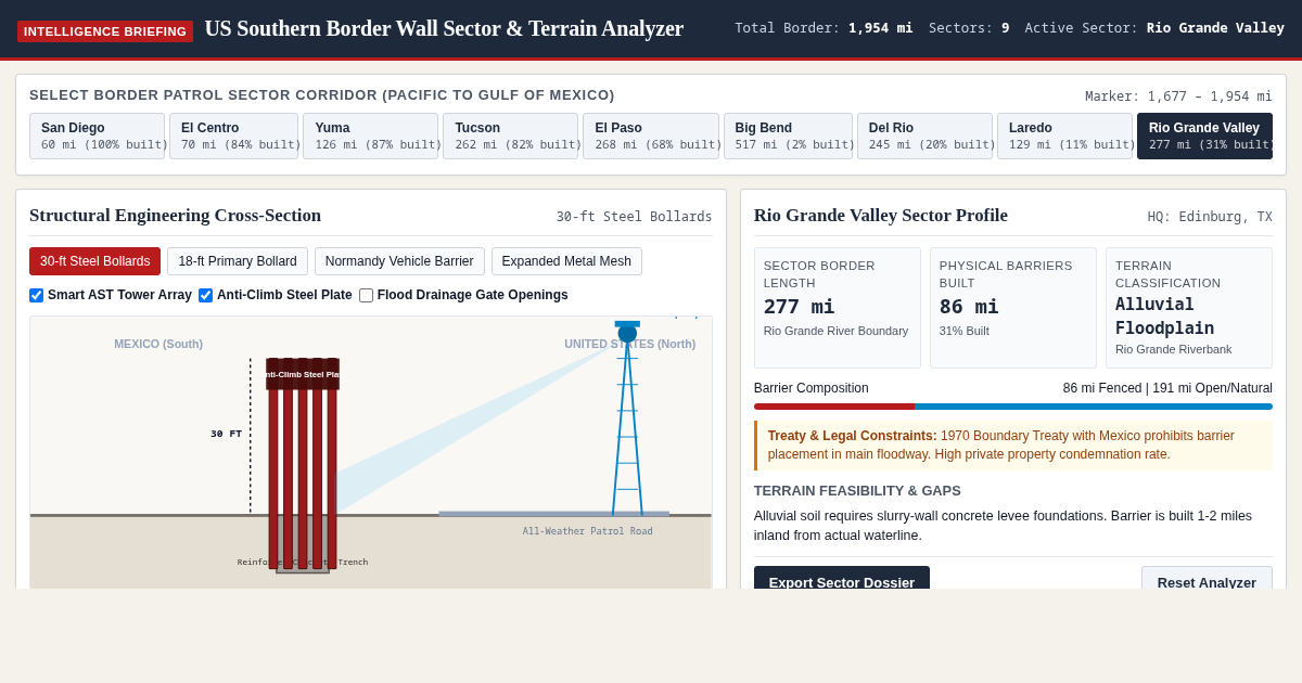 US Southern Border Wall Sector & Terrain Analyzer preview