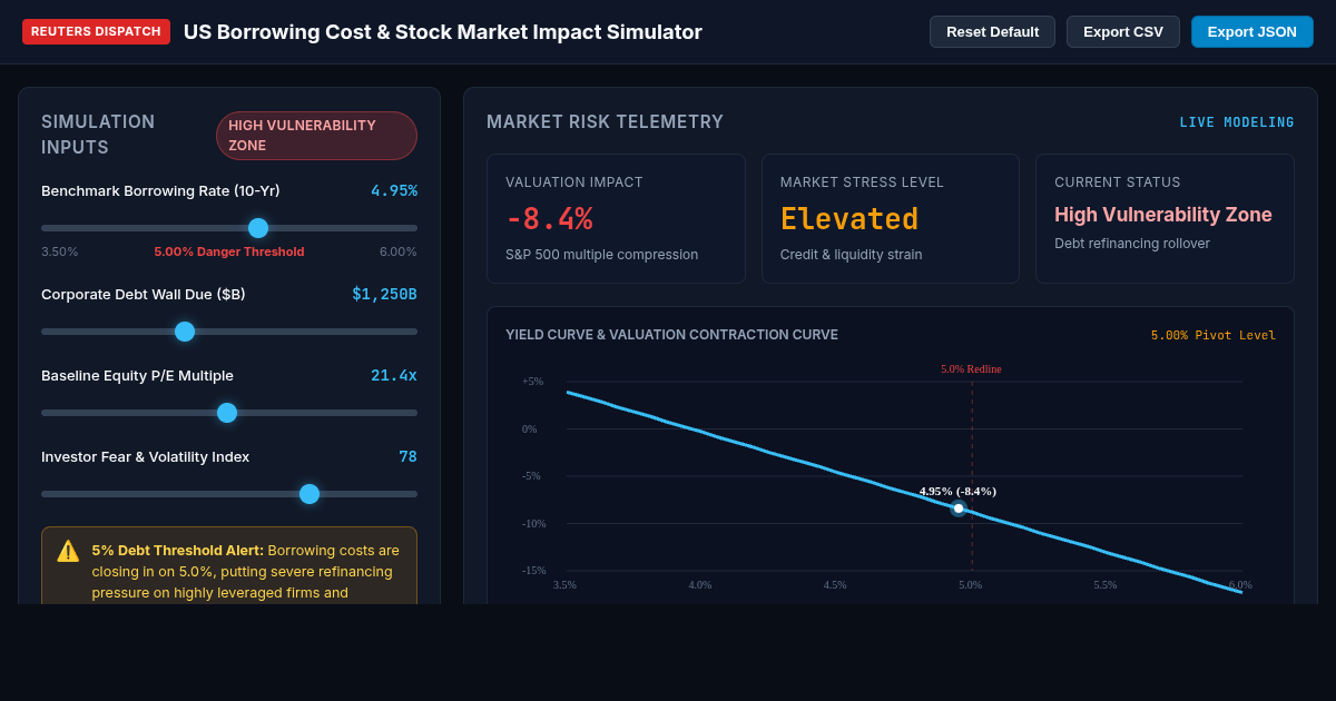 US Borrowing Cost & Stock Market Impact Simulator preview