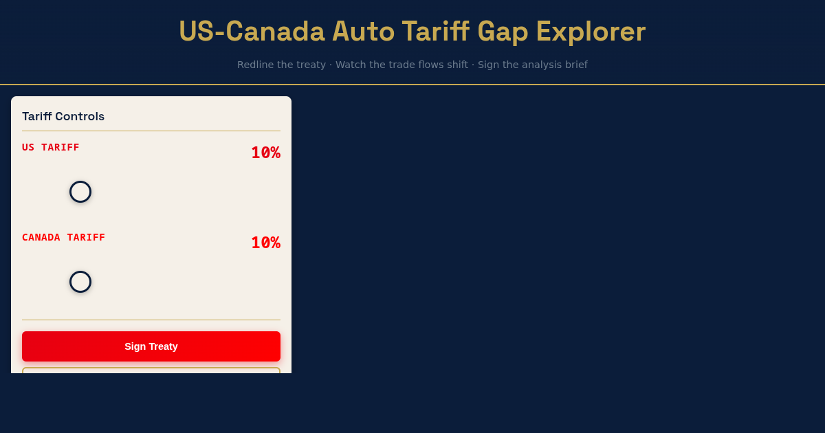 US-Canada Auto Tariff Gap Explorer preview
