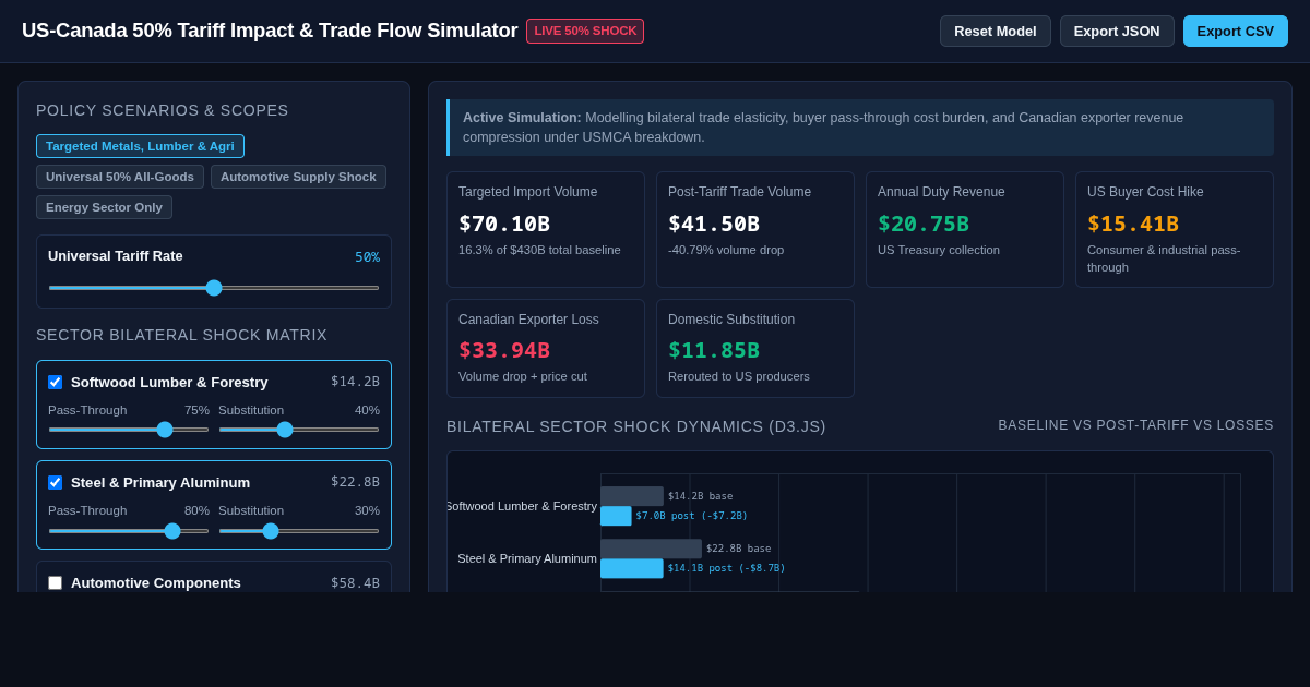 US-Canada 50% Tariff Impact & Trade Flow Simulator preview