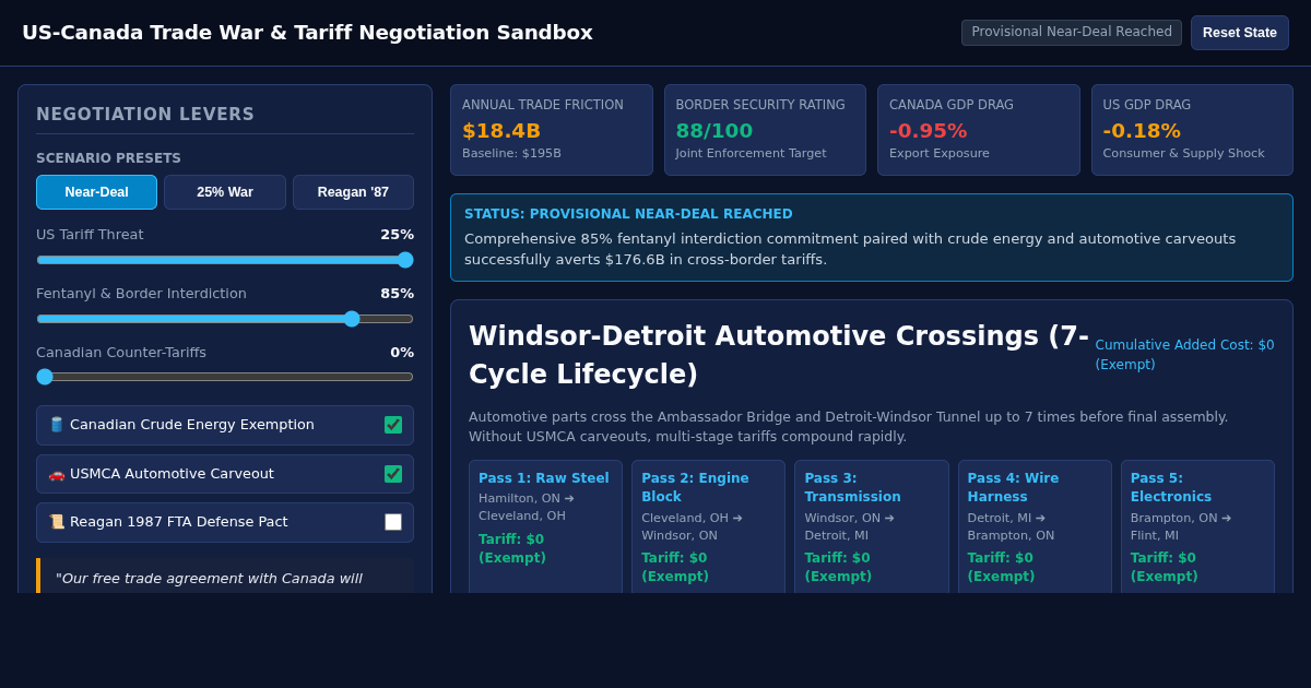 US-Canada Trade War & Tariff Negotiation Sandbox preview