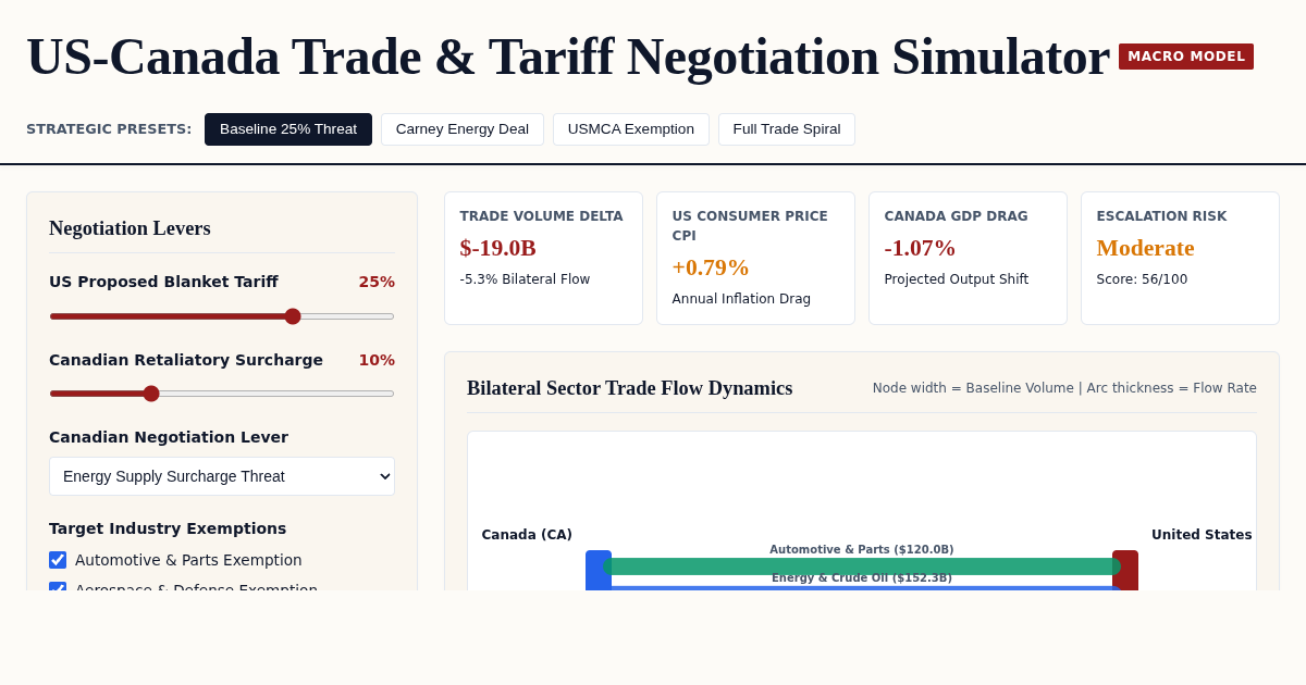 US-Canada Trade & Tariff Negotiation Simulator preview