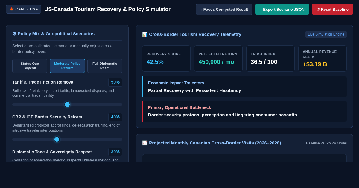 US-Canada Cross-Border Tourism Recovery & Policy Impact Simulator preview