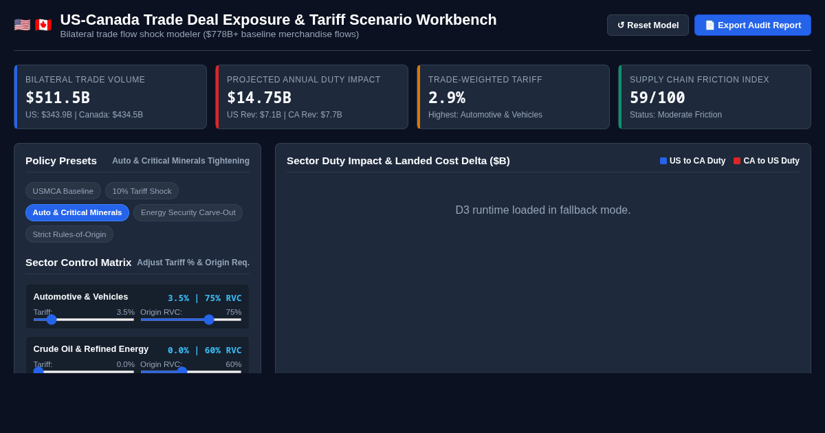 US-Canada Trade Deal Exposure & Tariff Scenario Workbench preview