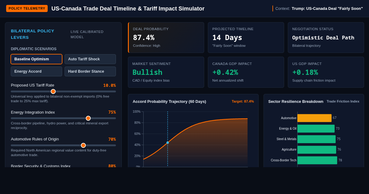 US-Canada Trade Deal Timeline & Tariff Impact Simulator preview