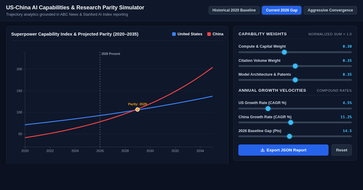 US-China AI Capabilities & Research Parity Simulator preview
