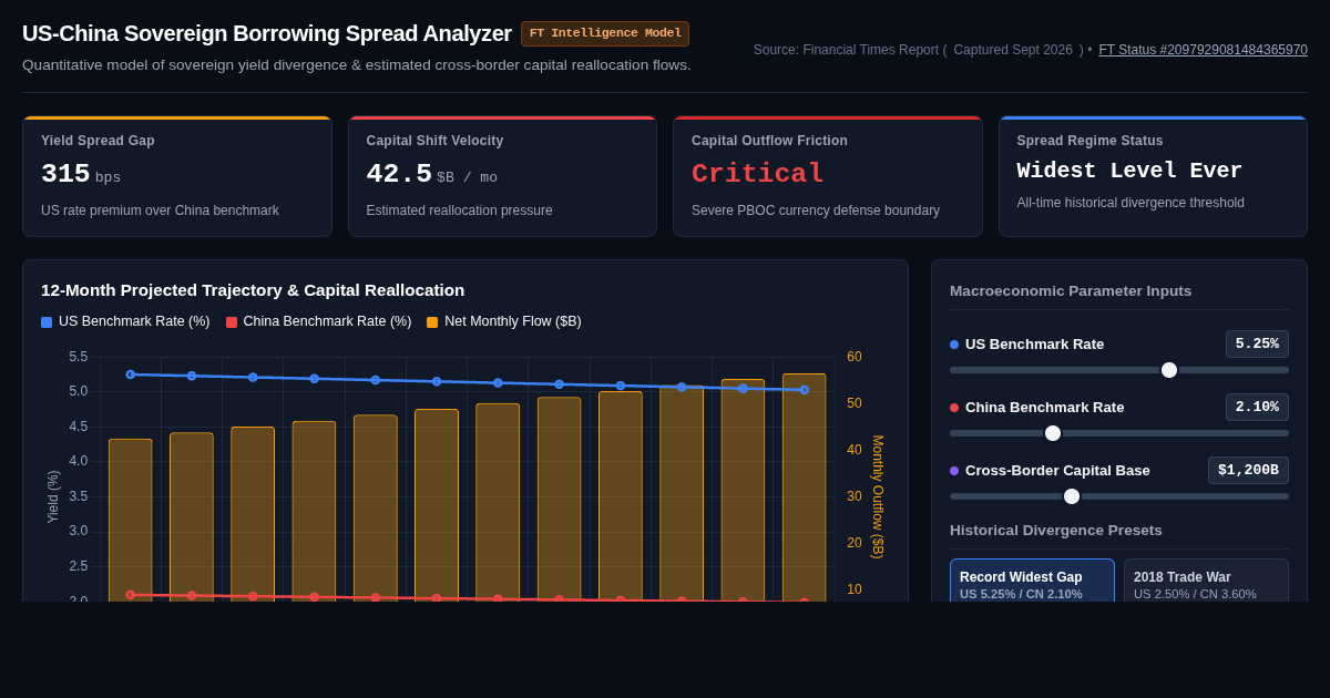 US-China Borrowing Cost & Capital Flow Spread Analyzer preview