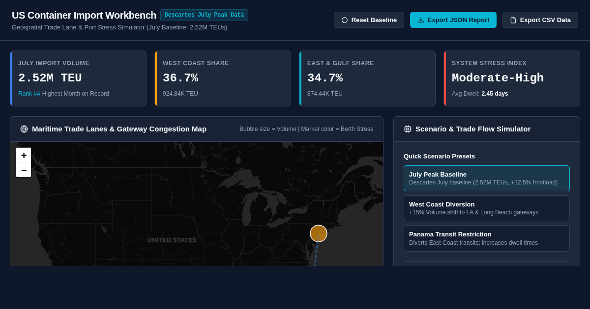 US Container Import Volume & Port Throughput Workbench preview
