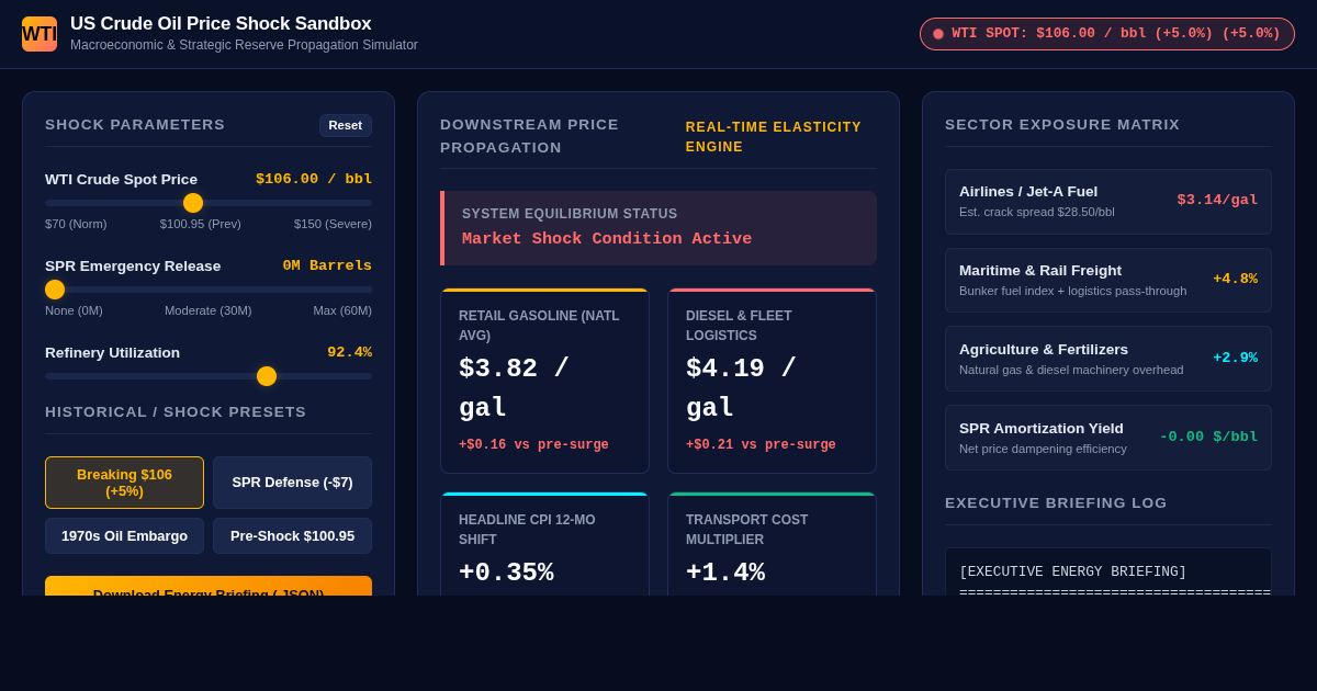 US Crude Oil Price Shock & Strategic Reserve Impact Sandbox preview