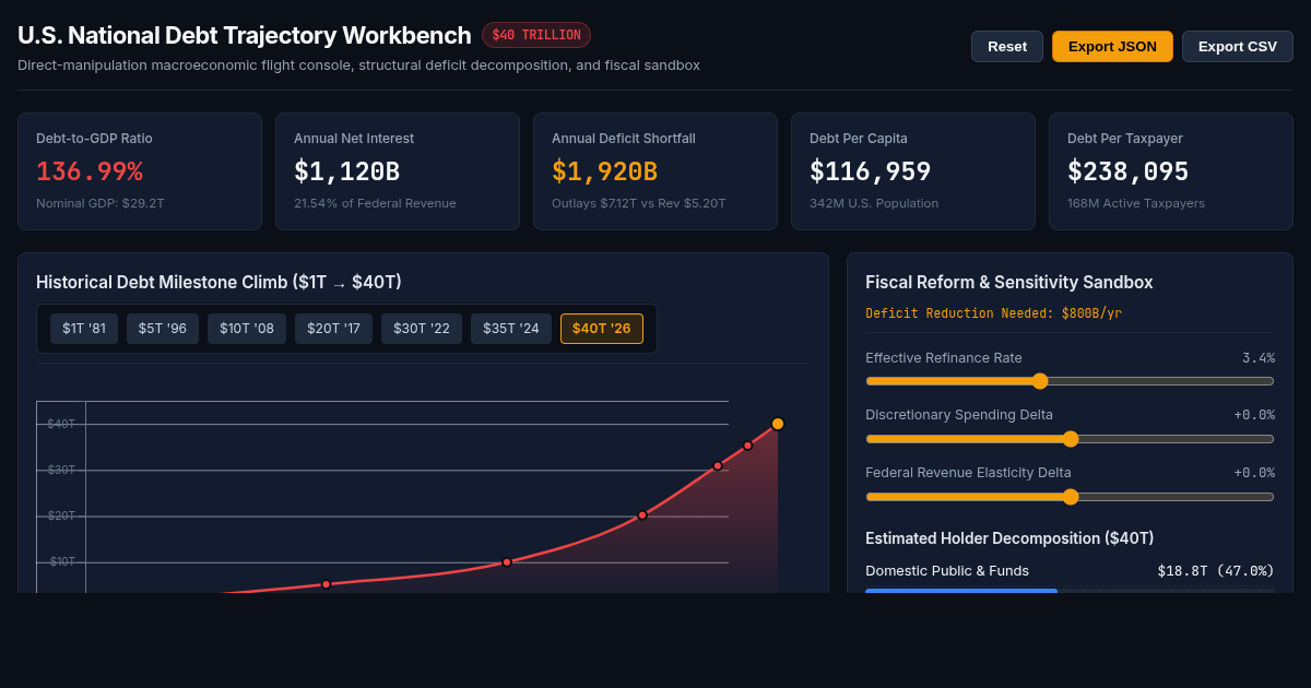 U.S. $40T National Debt Milestone & Structural Trajectory Simulator preview