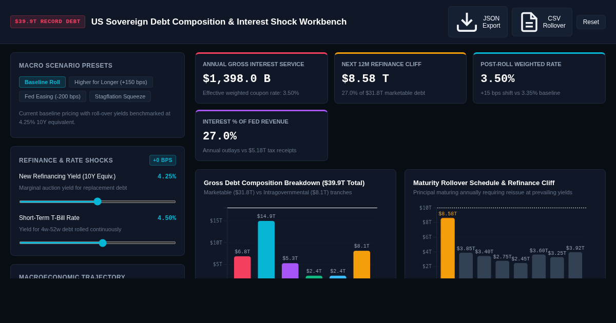 US Sovereign Debt Composition and Interest Shock Workbench preview
