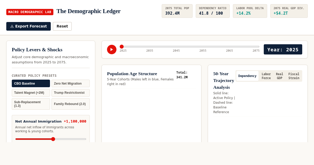 The Demographic Ledger | US Demographic & Economic Trajectory Simulator preview
