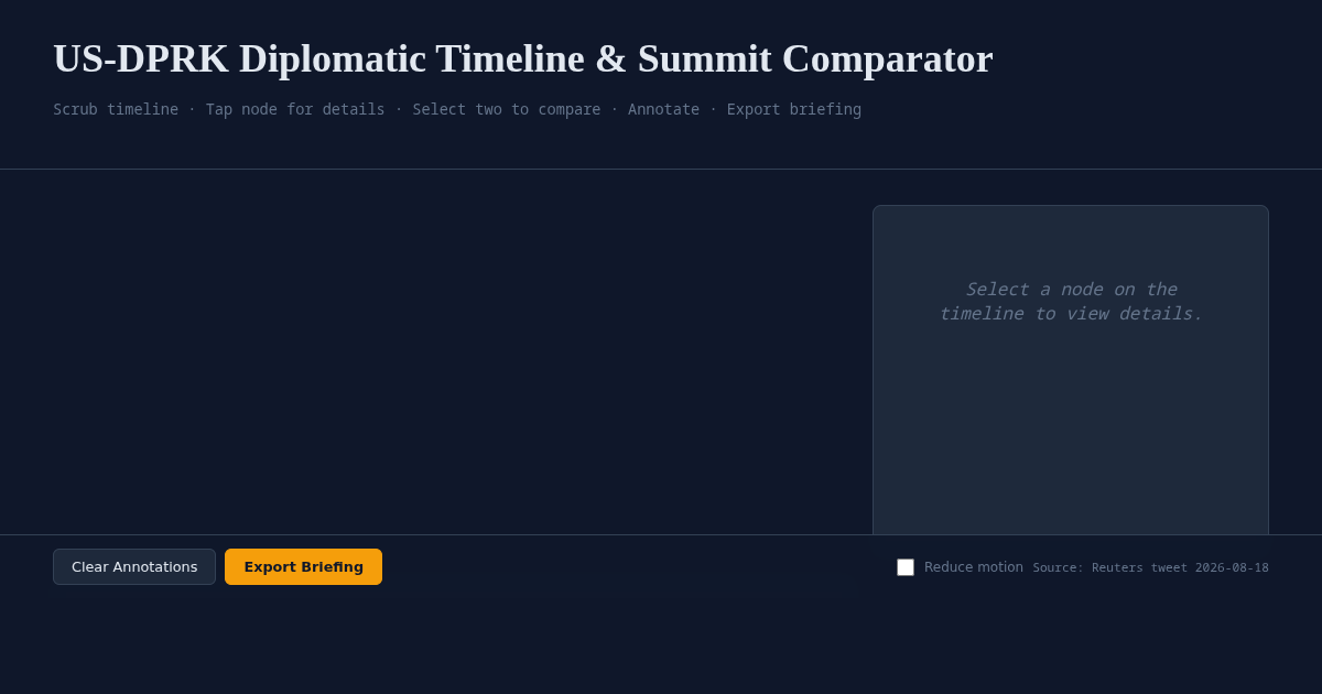 US-DPRK Diplomatic Timeline & Summit Comparator preview