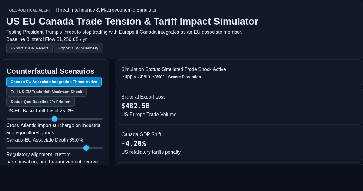 US EU Canada Trade Tension & Tariff Impact Simulator preview
