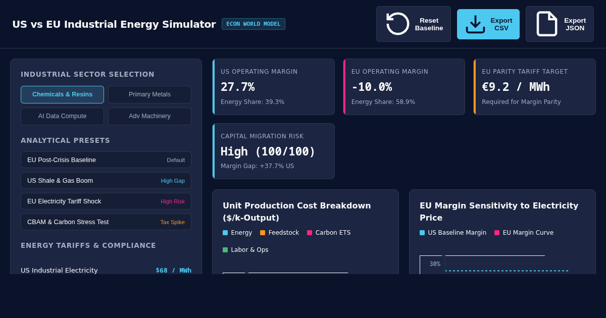 US-EU Energy Competitiveness & Industrial Margin Simulator preview