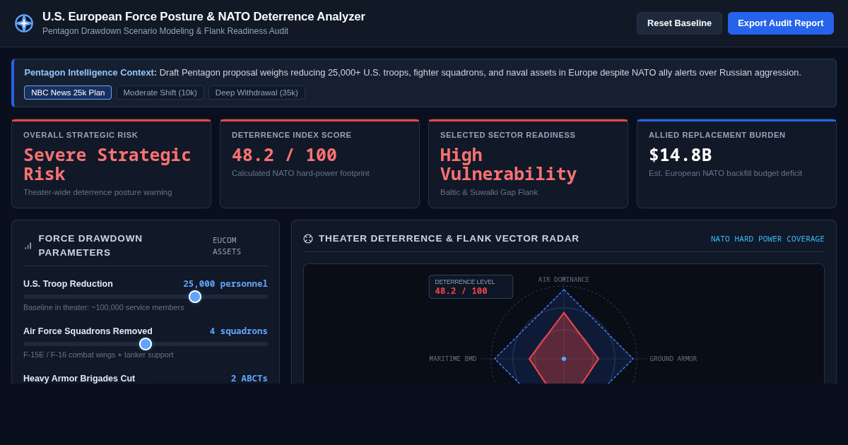 U.S. European Force Posture & NATO Deterrence Analyzer preview