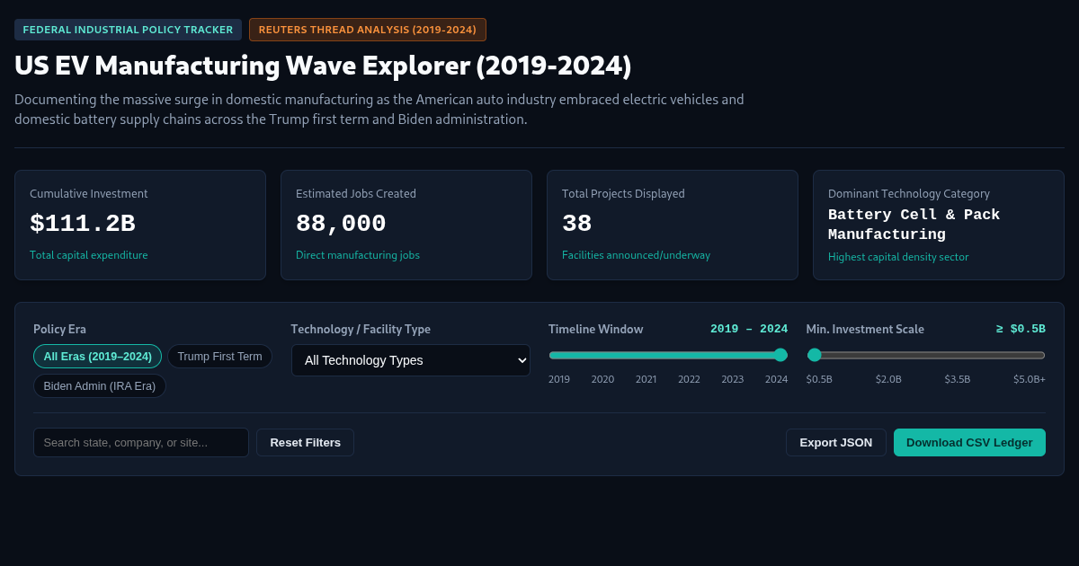 US EV Manufacturing Wave Explorer (2019-2024) preview