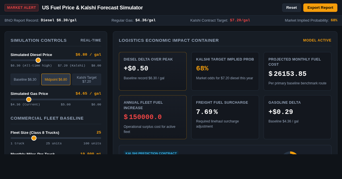 US Fuel Price Impact & Kalshi Forecast Analyzer preview