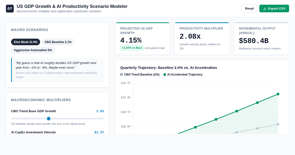 US GDP Growth & AI Productivity Scenario Modeler preview