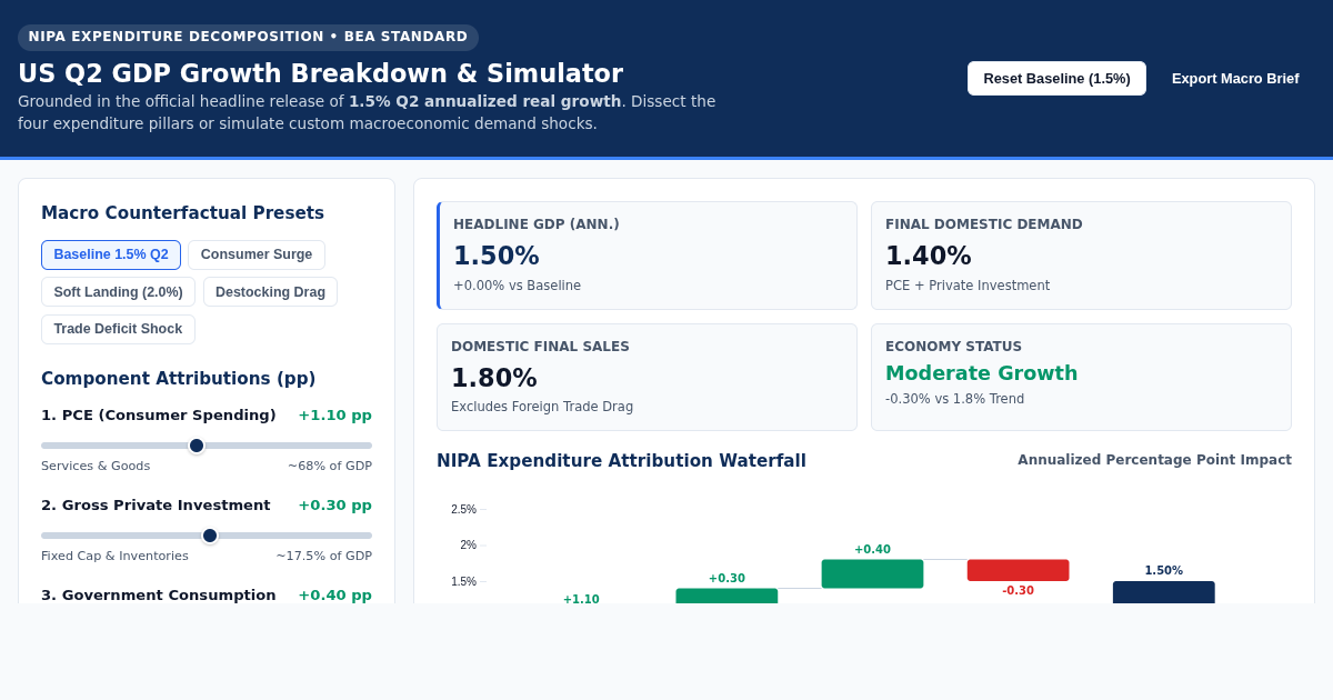 US Q2 GDP Growth Breakdown & Scenario Simulator preview