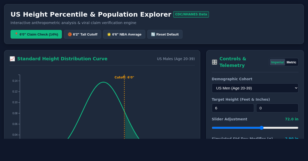 US Male Height Percentile & Population Explorer preview