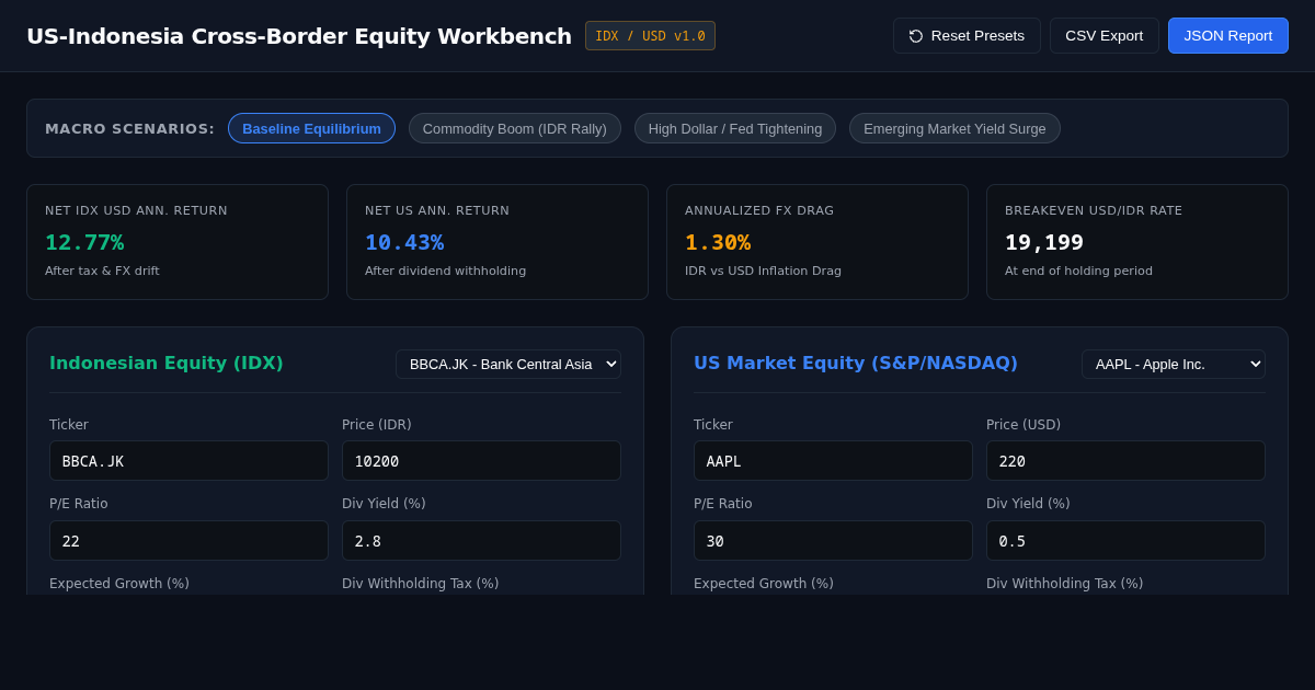 US-Indonesia Cross-Border Equity & FX Workbench preview