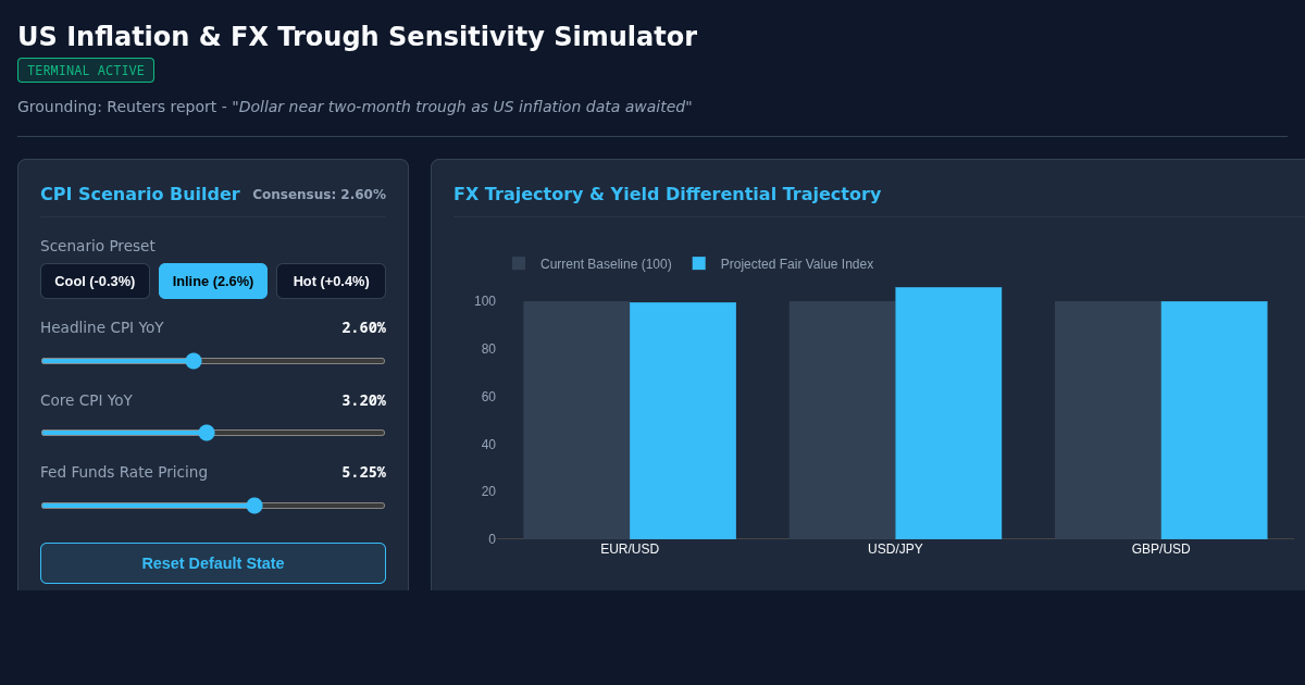 US Inflation & FX Trough Sensitivity Simulator preview