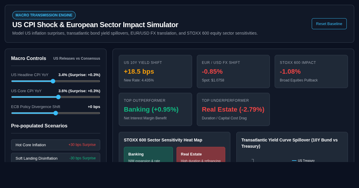 US CPI Shock & European Sector Impact Simulator preview