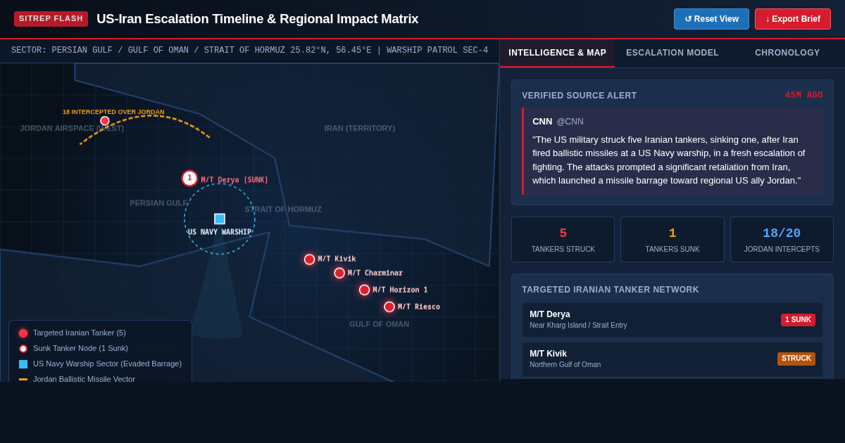 US-Iran Escalation Timeline & Regional Impact Matrix preview