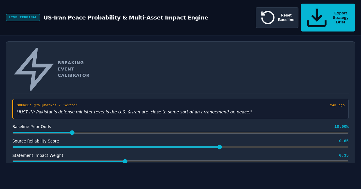 US-Iran Peace Odds & Multi-Asset Impact Engine preview