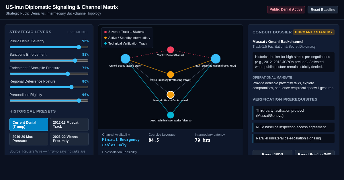 US-Iran Diplomatic Signaling & Channel Matrix preview