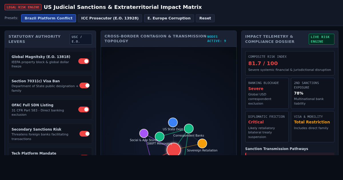 US Judicial Sanctions & Extraterritorial Impact Matrix preview